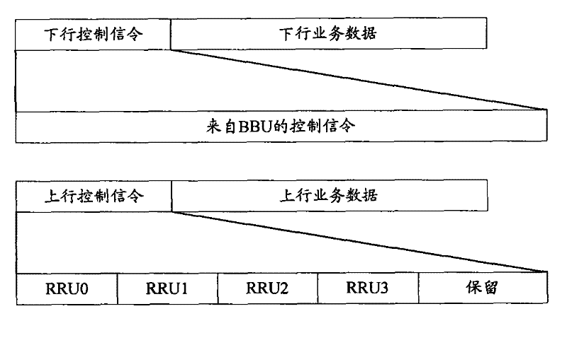 Service transmission method and system under RRU and BBU loop network