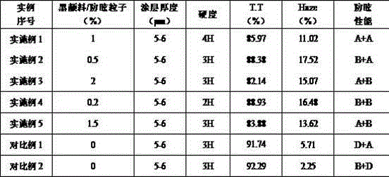 Light-absorbing antidazzle hard coating film, and preparation method and application thereof