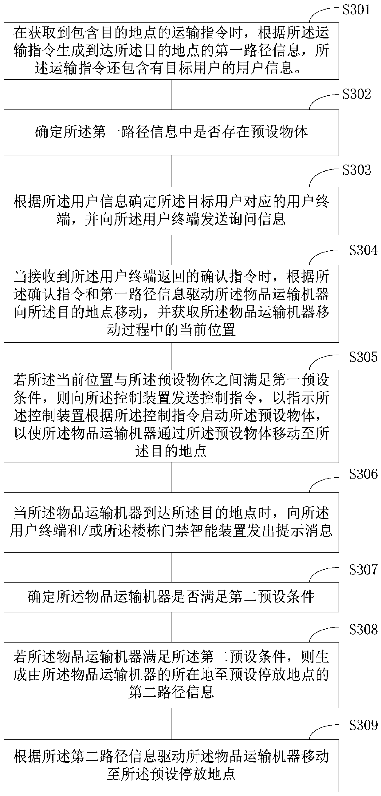 Article transportation method and device and storage medium