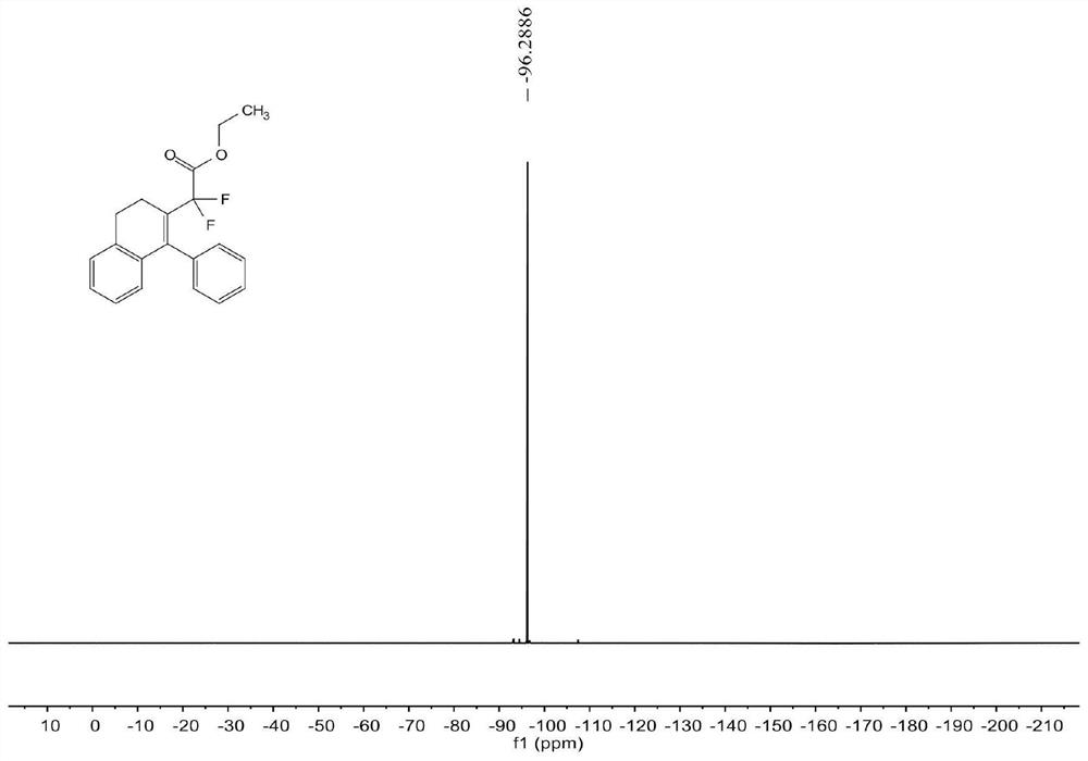 A kind of dihydronaphthalene derivative substituted by difluoromethyl and its synthetic method