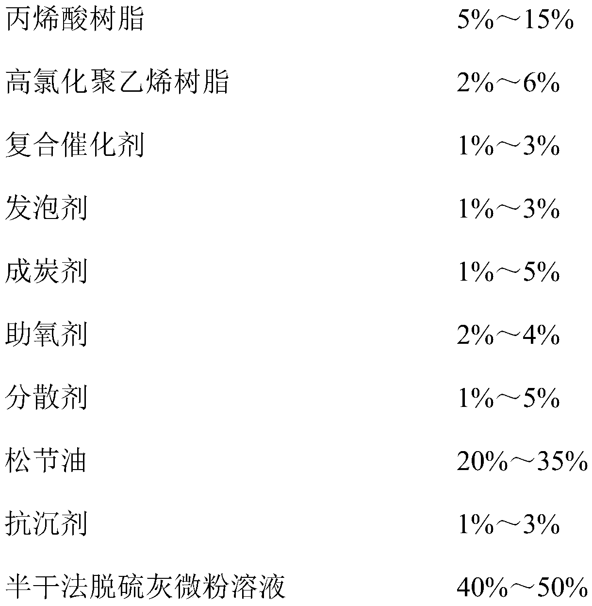 Metallurgy solid-waste-type fireproof and flame-retarding coating and preparing method thereof