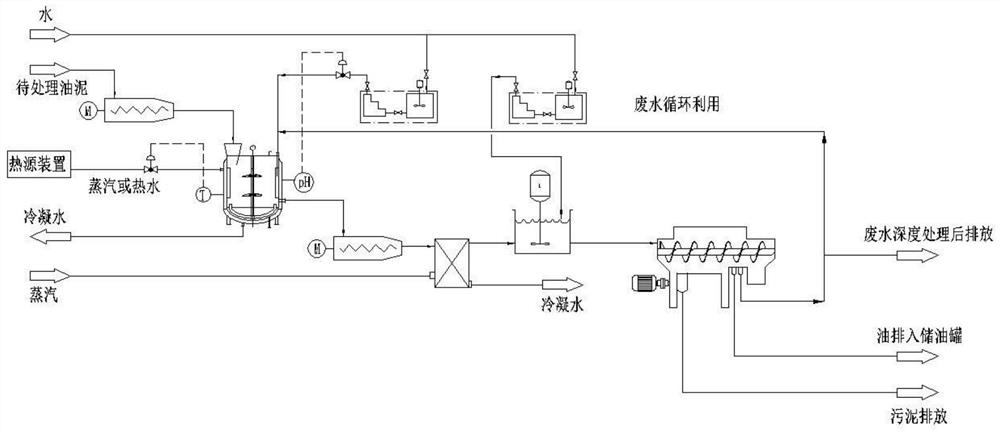 Oil sludge treatment system