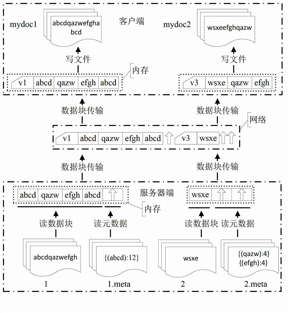 Data index method and server based edition vector