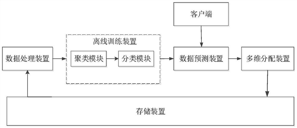 Cloud disk allocation method and device, electronic equipment and storage medium