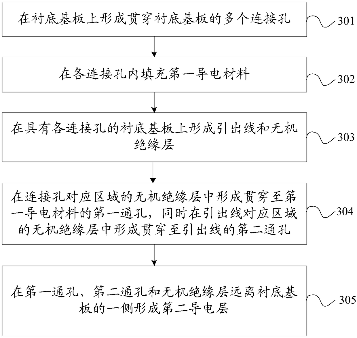 Array substrate and manufacturing method thereof, display panel and display device