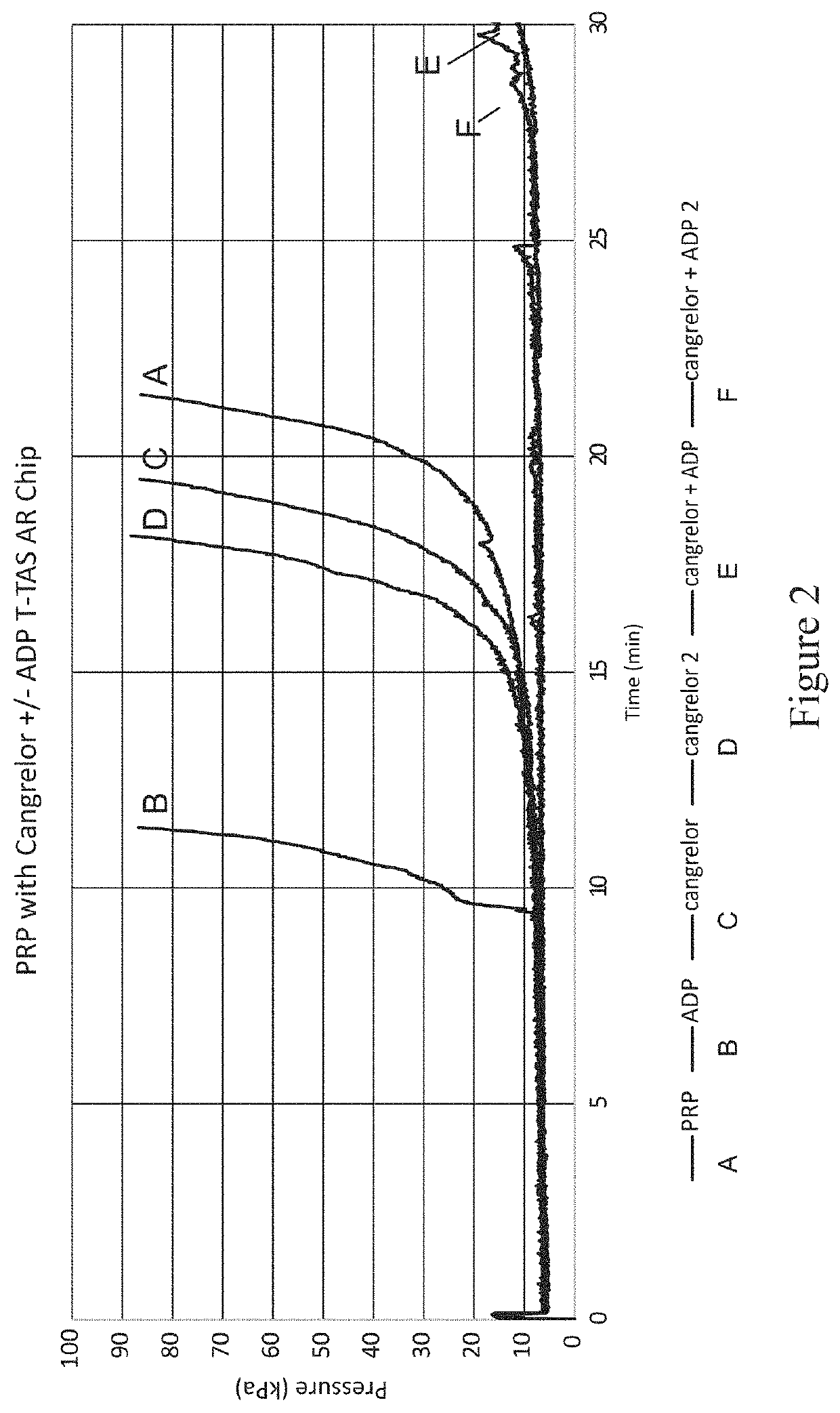 Freeze-dried platelet derivative compositions for treating antiplatelet induced coagulopathy