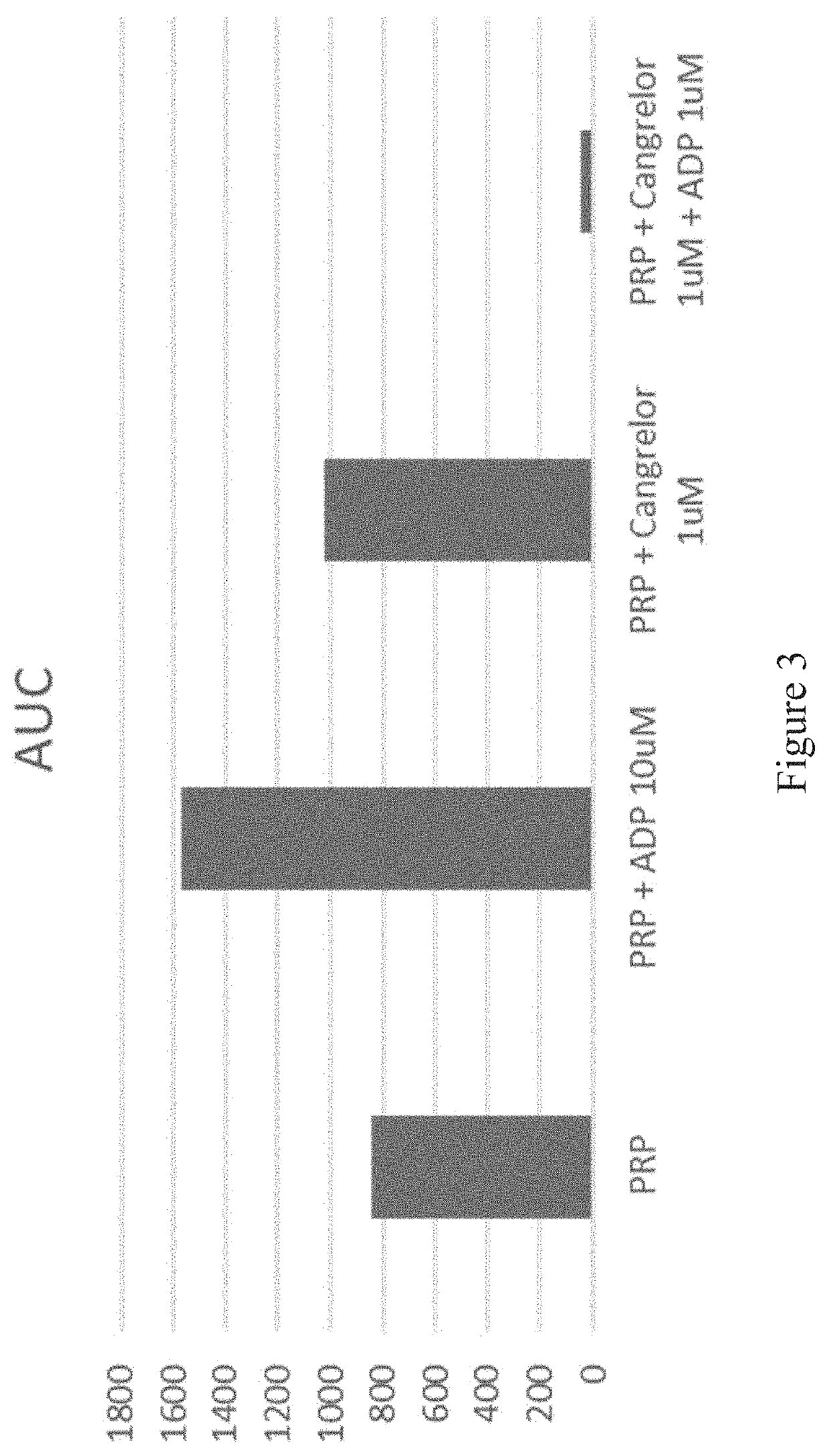 Freeze-dried platelet derivative compositions for treating antiplatelet induced coagulopathy