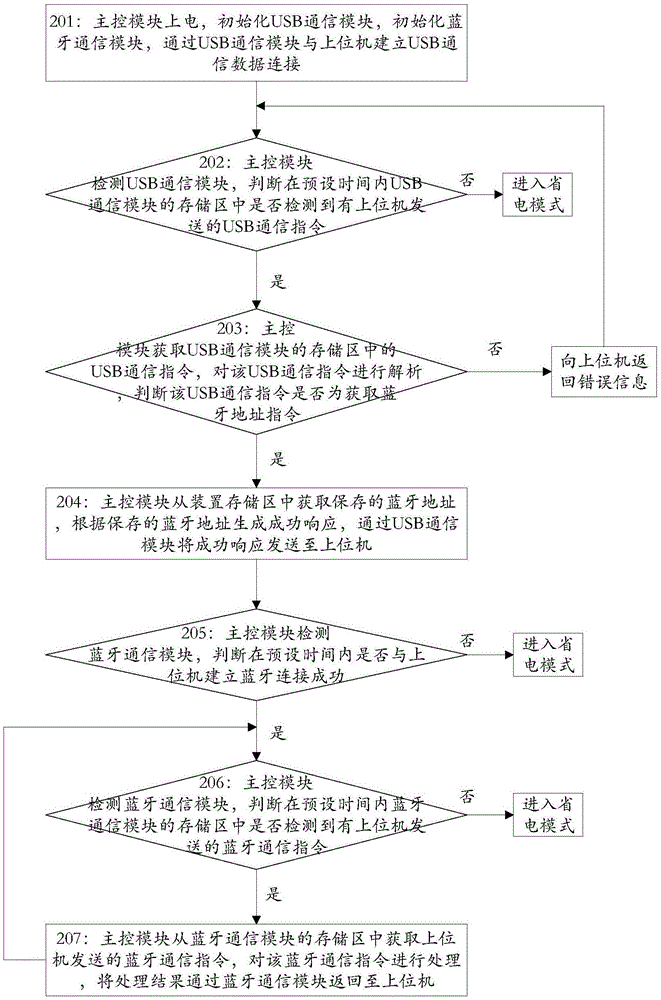 Method and device for achieving connection between intelligent secret key device and upper computer Bluetooth