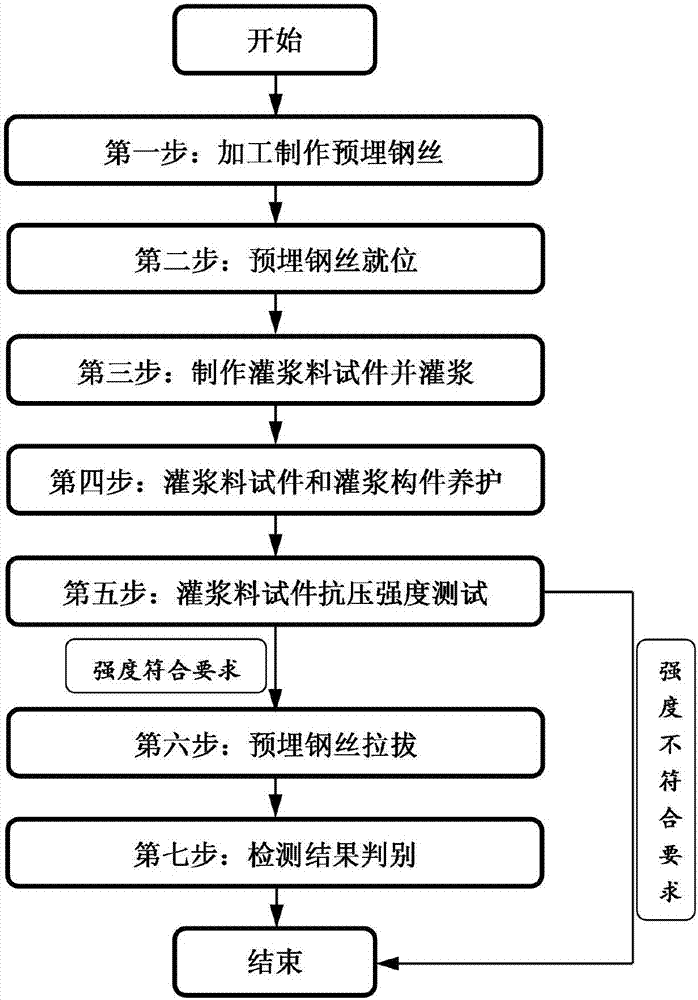 Detection device and detection method for sleeve grouting quality