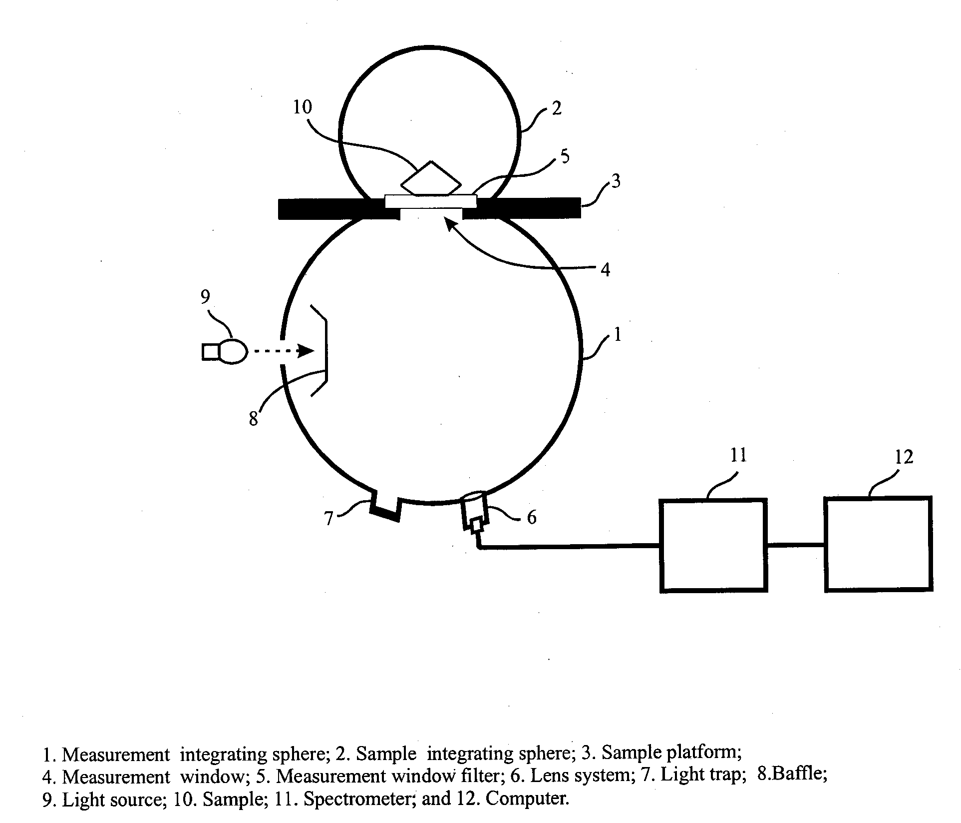 Apparatus and method for color measurement and color grading of diamonds, gemstones and the like