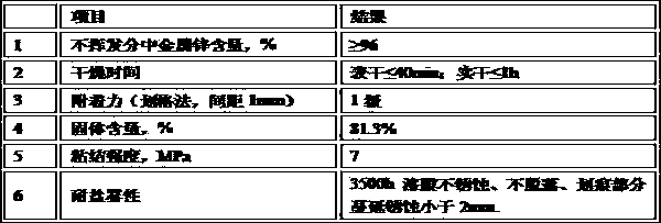 Cold-zinc-spray long-acting anti-corrosive coating