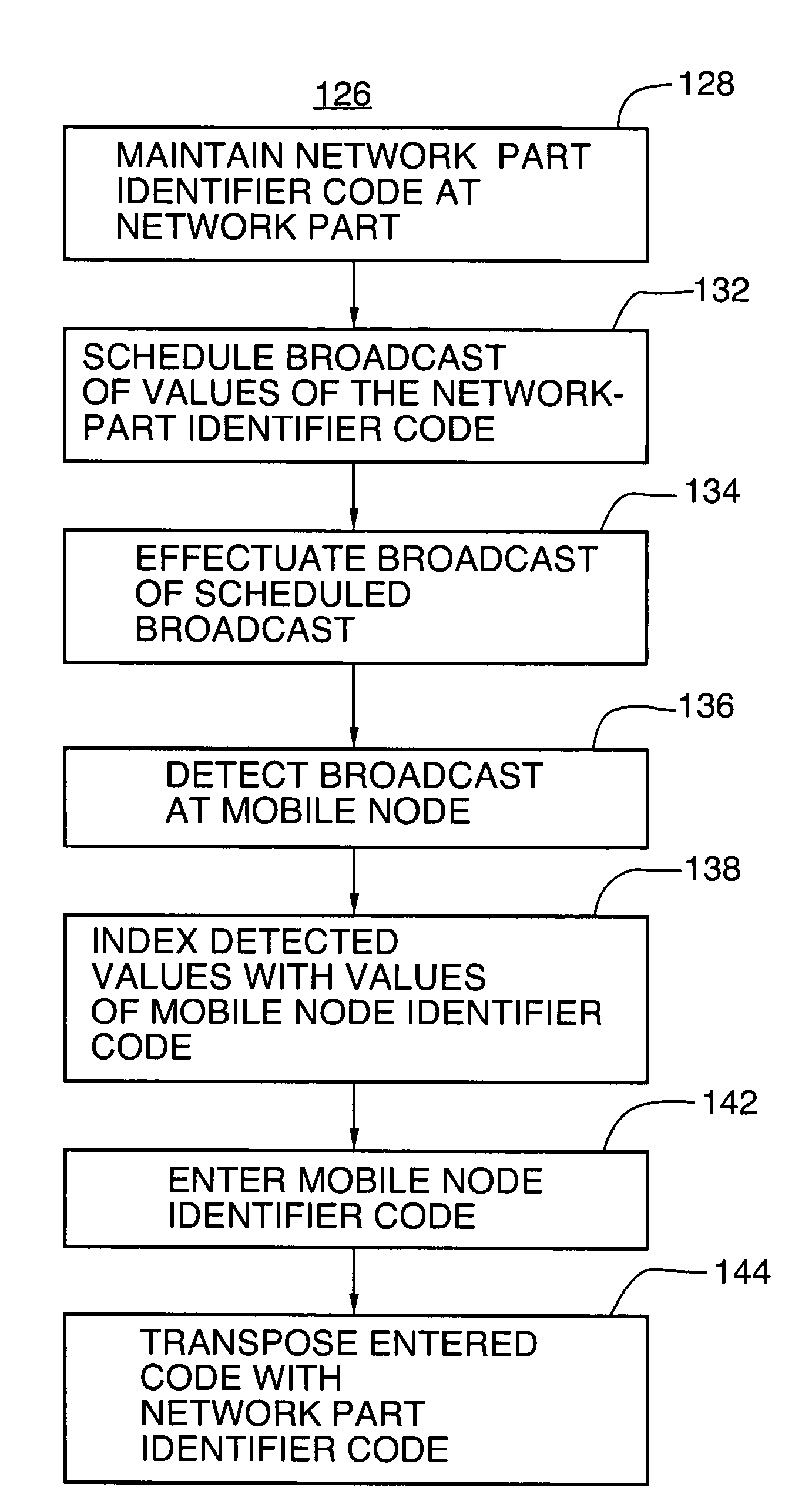 Apparatus, and associated method, for broadcasting short codes for use in directing a call to a service center during operation of a mobile communication system