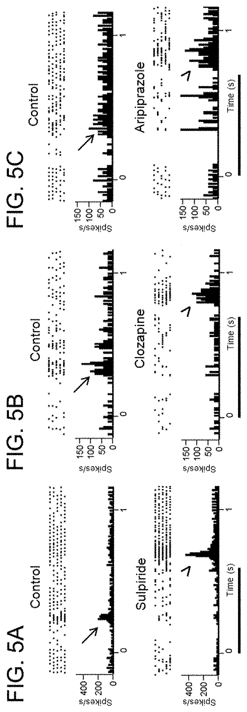 Use of dopamine and serotonin receptor antagonists for treatment in a subject with retinal degeneration