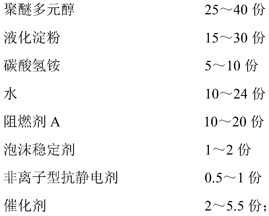 Environment-friendly mine low-temperature spraying material and preparation method thereof