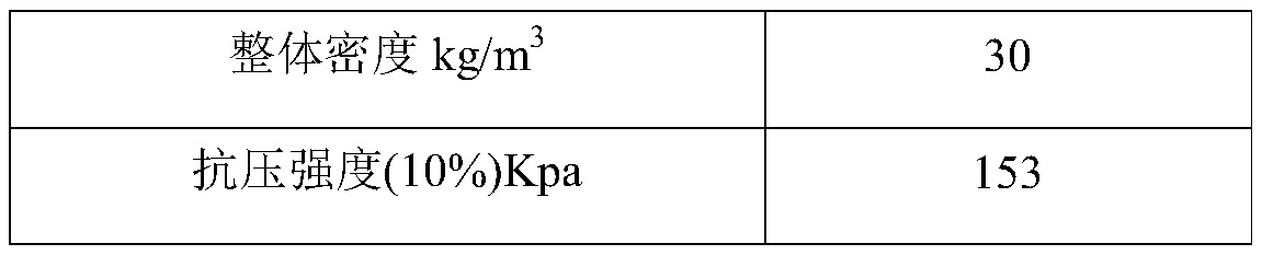 Environment-friendly mine low-temperature spraying material and preparation method thereof