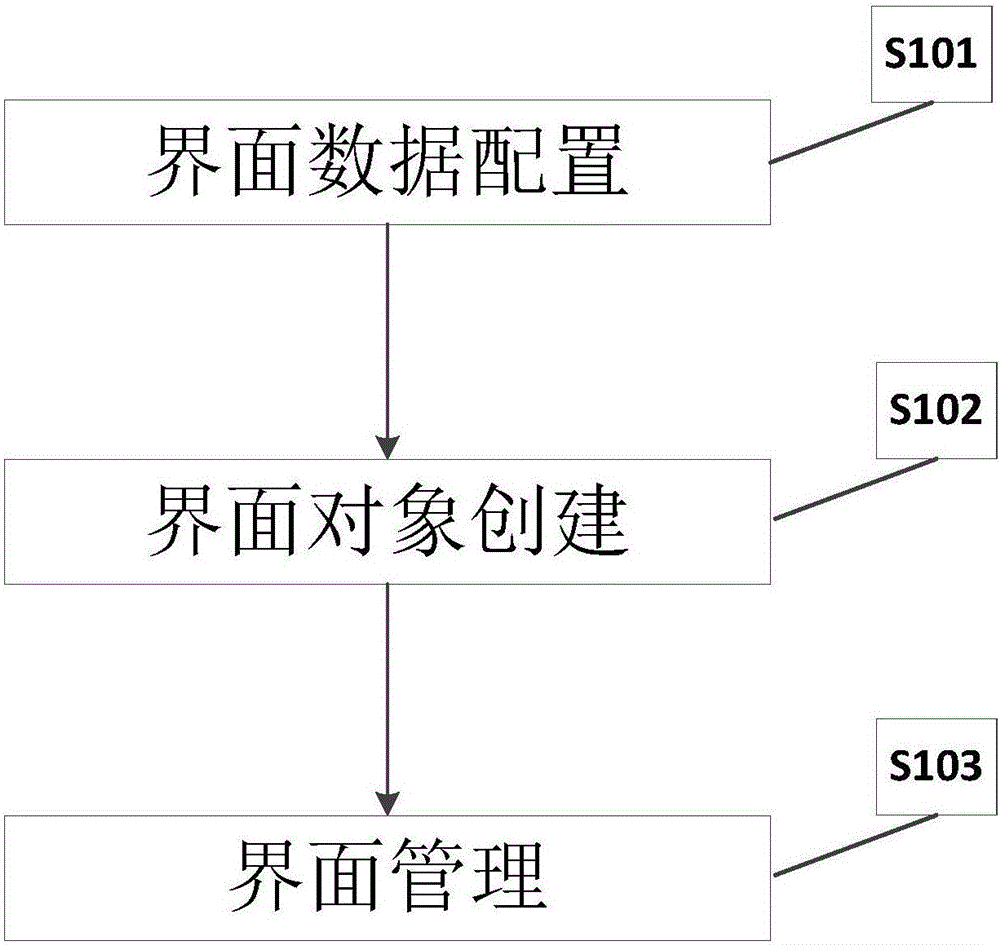 Interface generating system and method