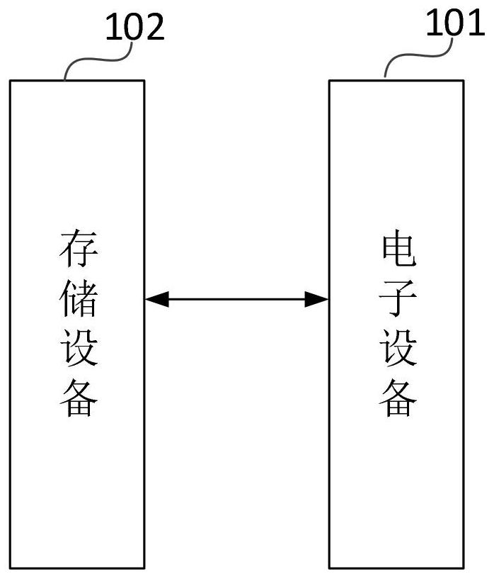 Storage space management method and device, electronic equipment and storage medium