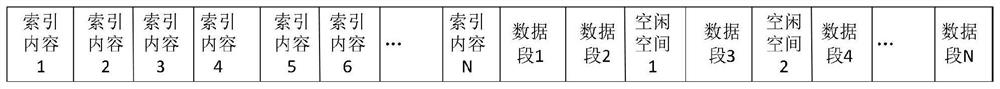 Storage space management method and device, electronic equipment and storage medium