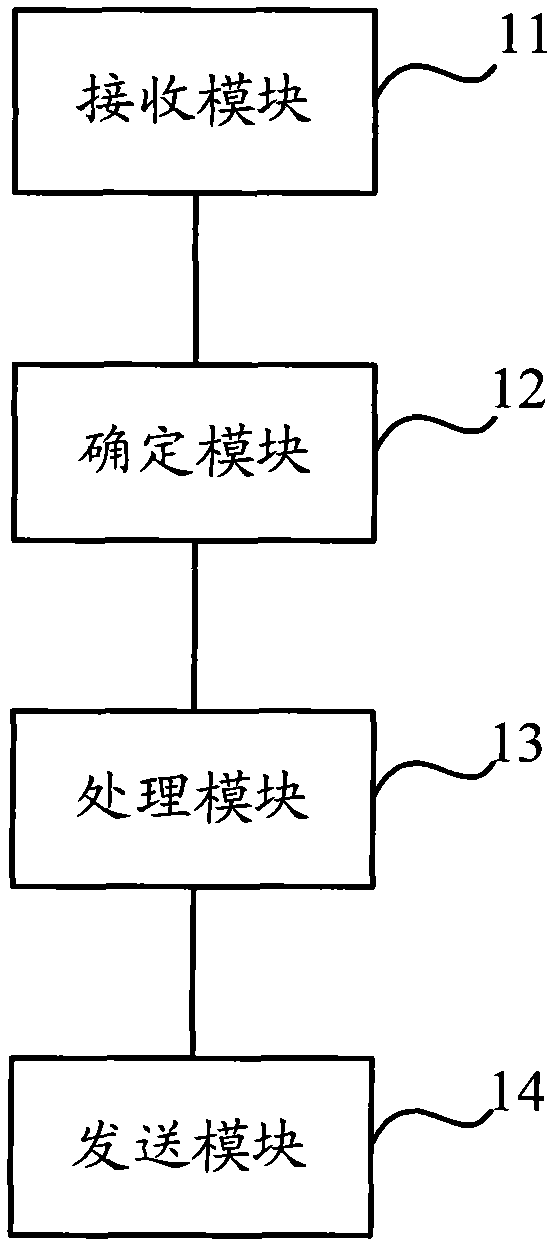 A method and device for enlarging local area images