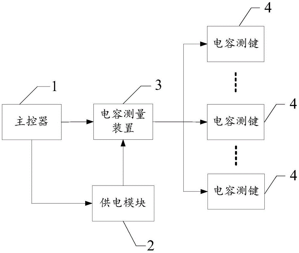 Method and device for automatically measuring thicknesses of different mediums