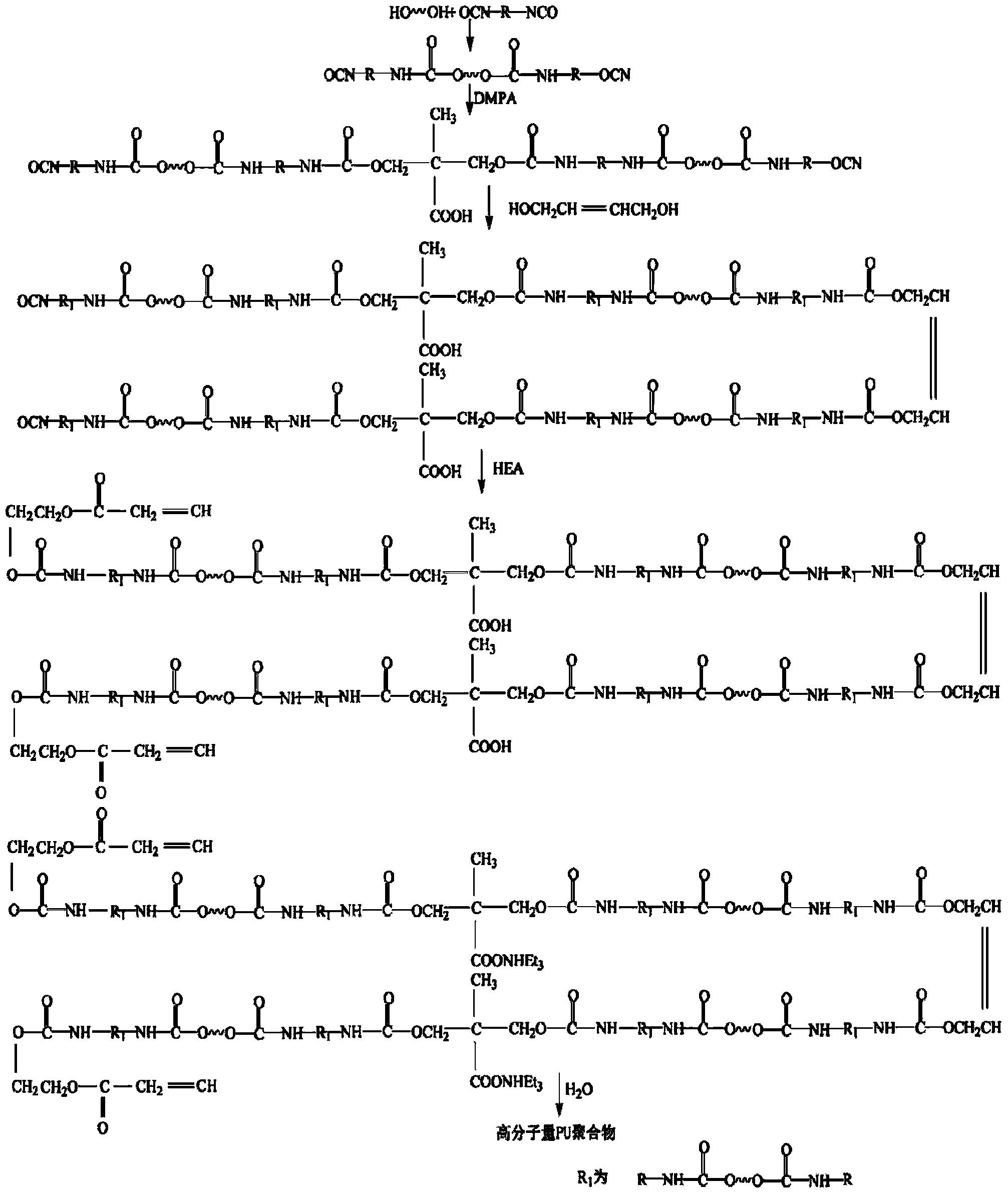 Self-phosphating waterborne polyurethane acrylate resin for axle and preparation method thereof