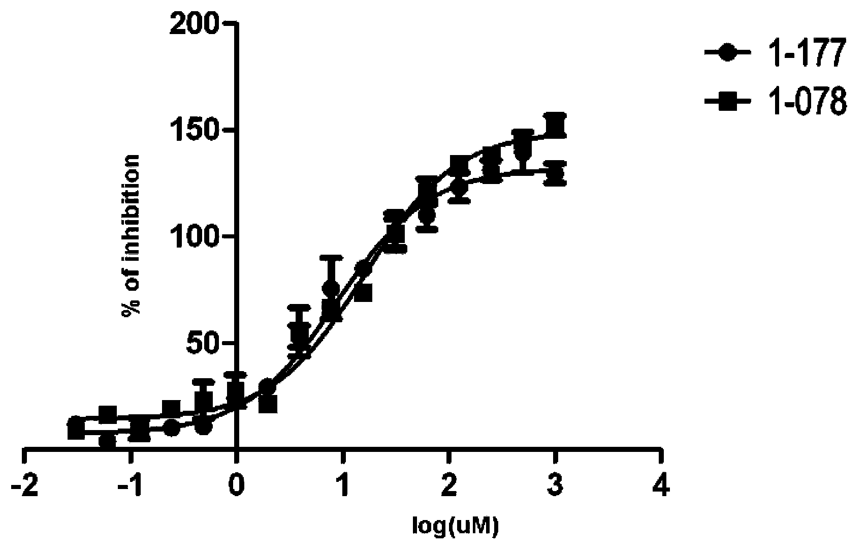 STAT3 small-molecule inhibitor and its application