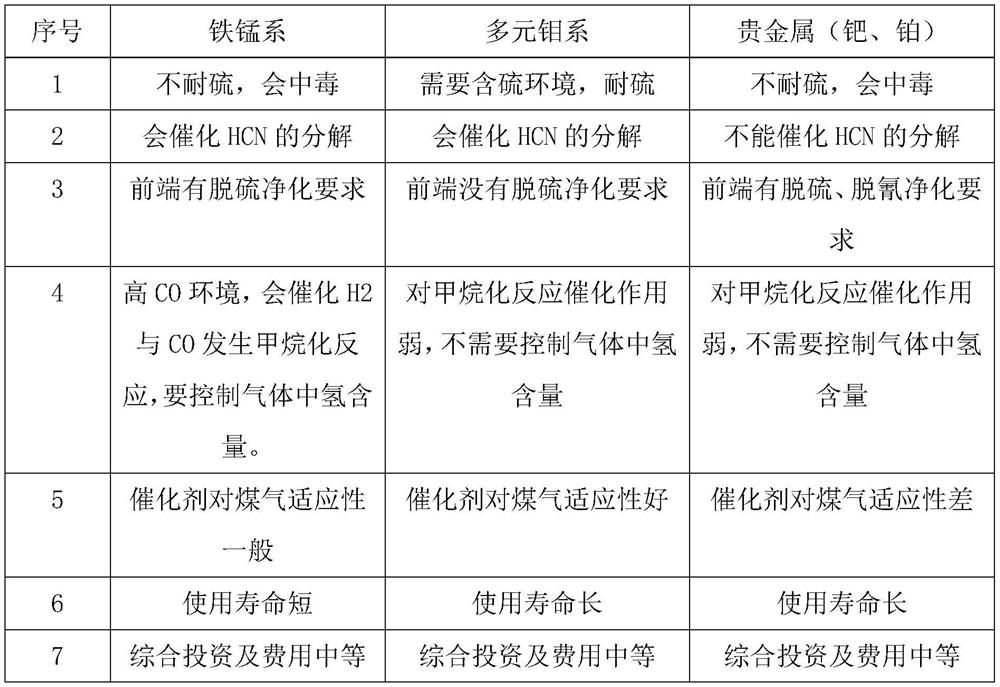 Converter gas purification treatment method