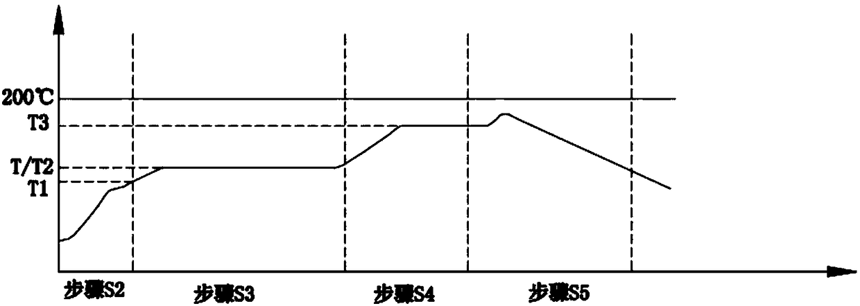 Cooking process of cooking machine