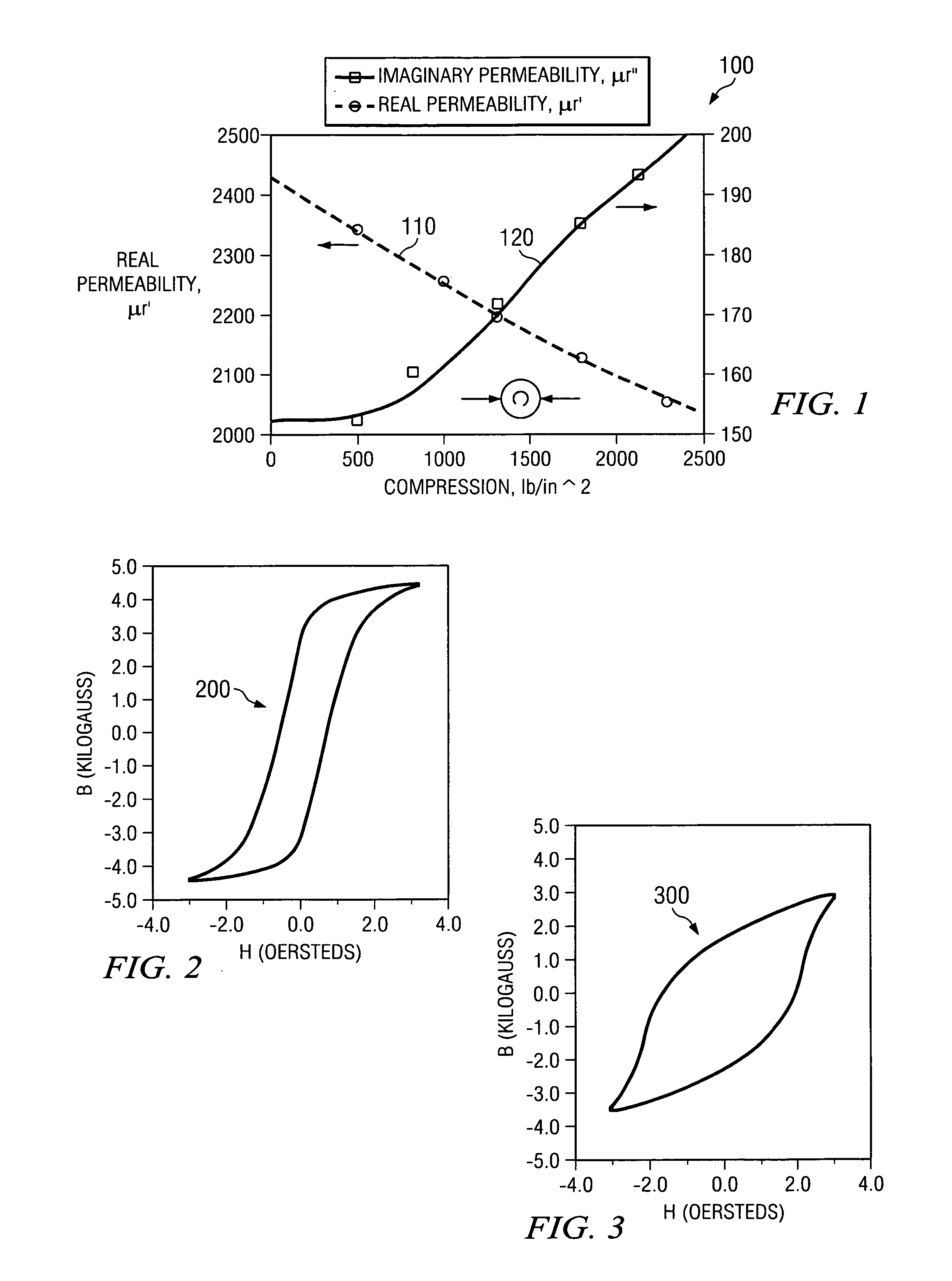 Method of manufacturing an encapsulated package for a magnetic device