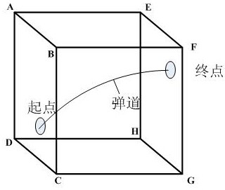 A trajectory correction method for flying projectiles based on meteorological grids