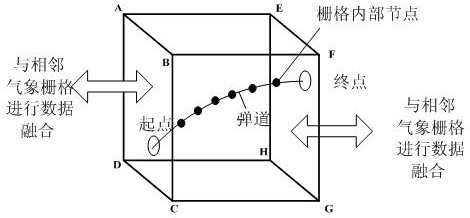 A trajectory correction method for flying projectiles based on meteorological grids