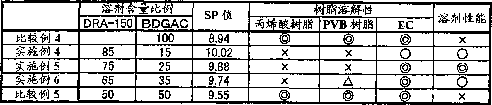 Solvent composition for manufacturing stacked capacitor