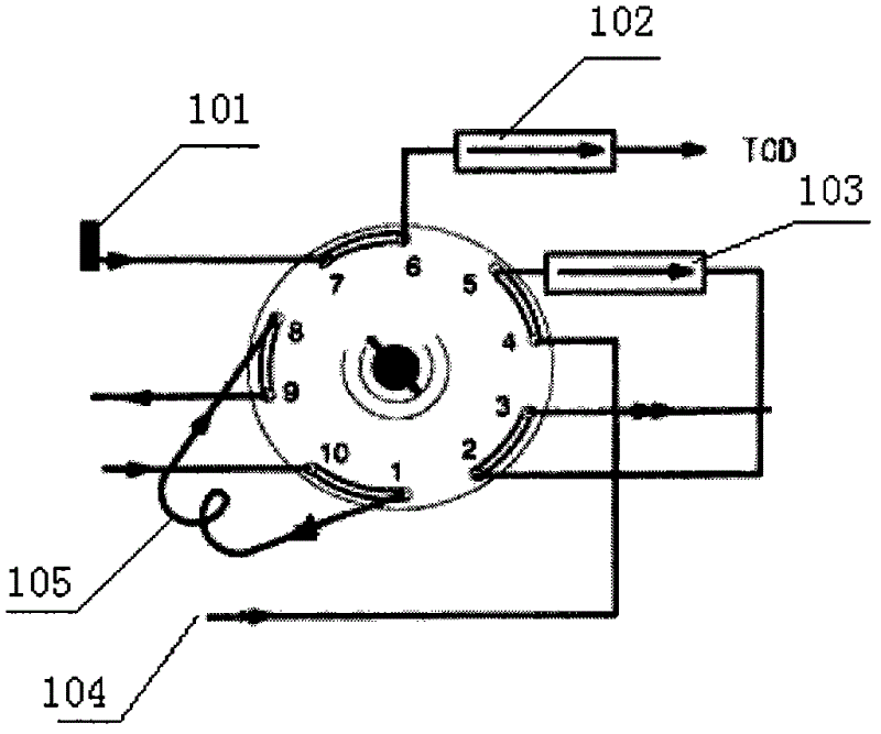 Trace helium, neon and hydrogen gas analysis method and device