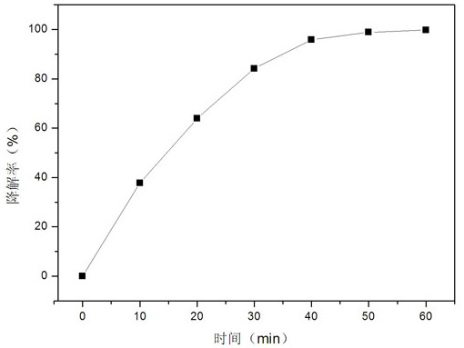 Preparation method, product and application of an oxygen-deficient titanium disulfide@carbon nanodisk photocatalytic material