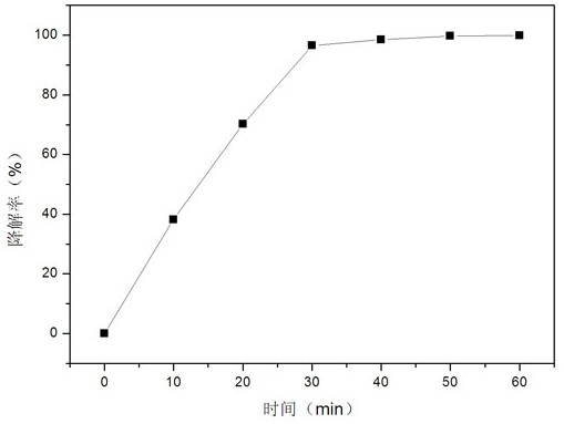 Preparation method, product and application of an oxygen-deficient titanium disulfide@carbon nanodisk photocatalytic material