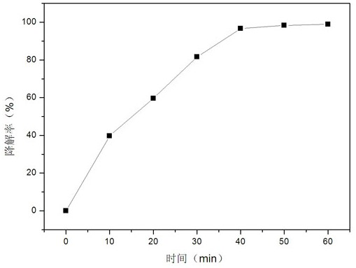 Preparation method, product and application of an oxygen-deficient titanium disulfide@carbon nanodisk photocatalytic material