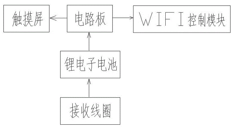 Remote control unit with functions of magnetic adsorption and wireless charging