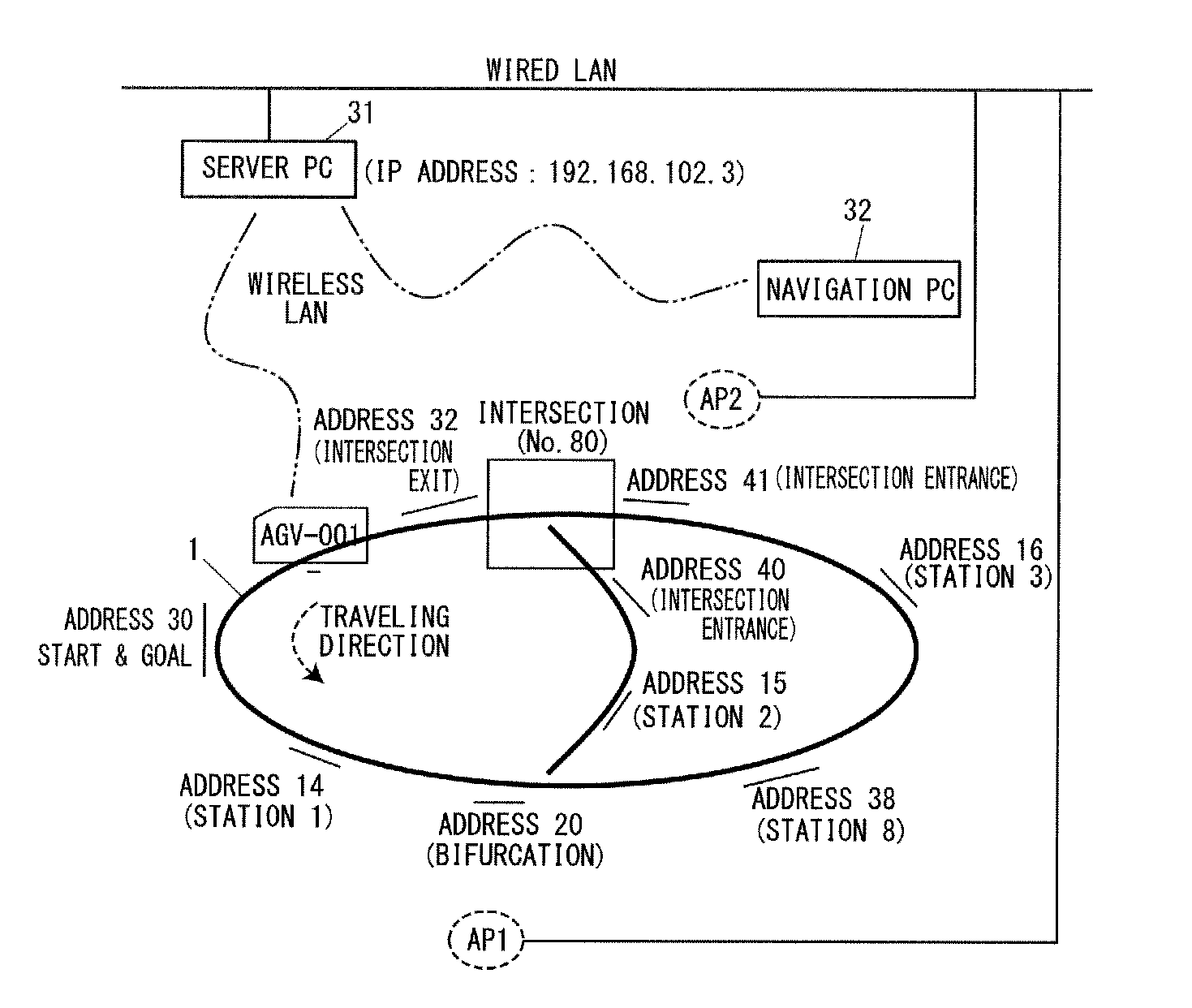 Automatic drive navigation system