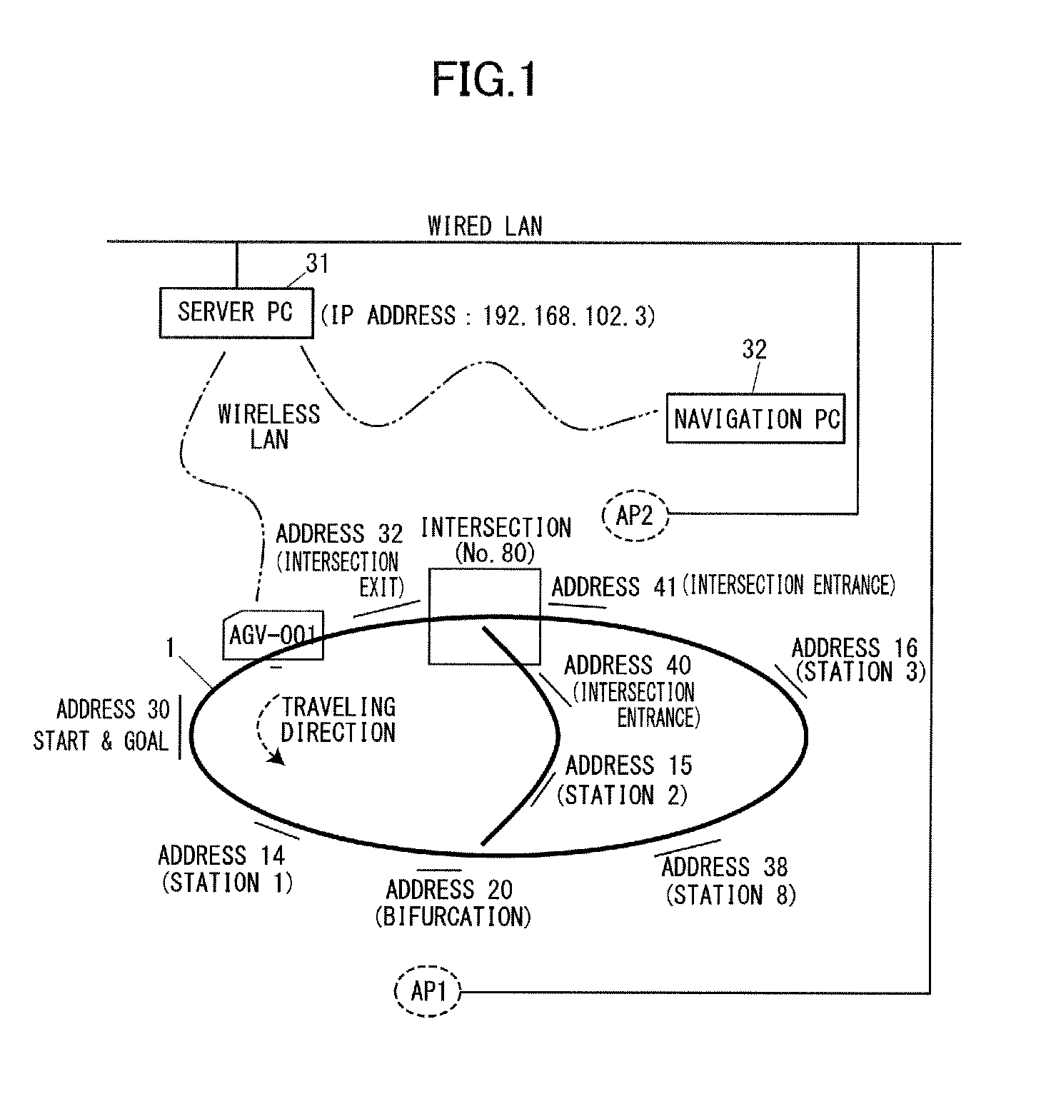 Automatic drive navigation system