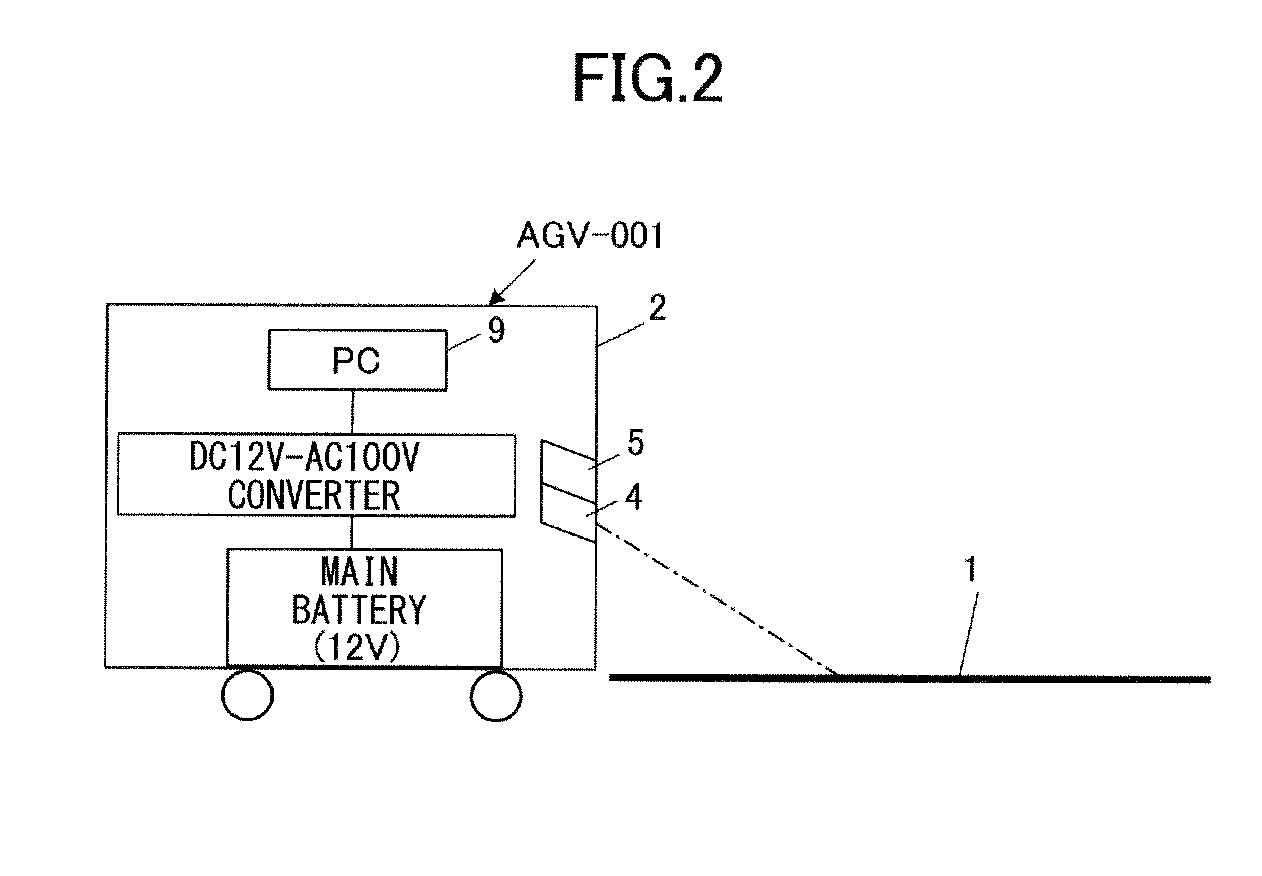 Automatic drive navigation system