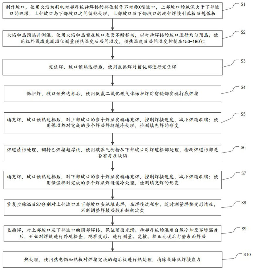 Welding construction method for super-thick plate