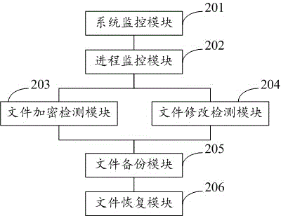 Method and system for defending against extortionist virus during standby time