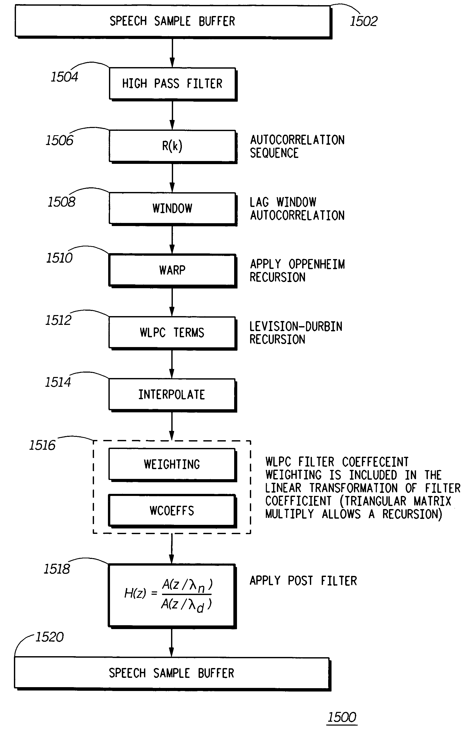 Method and apparatus for enhancing loudness of a speech signal