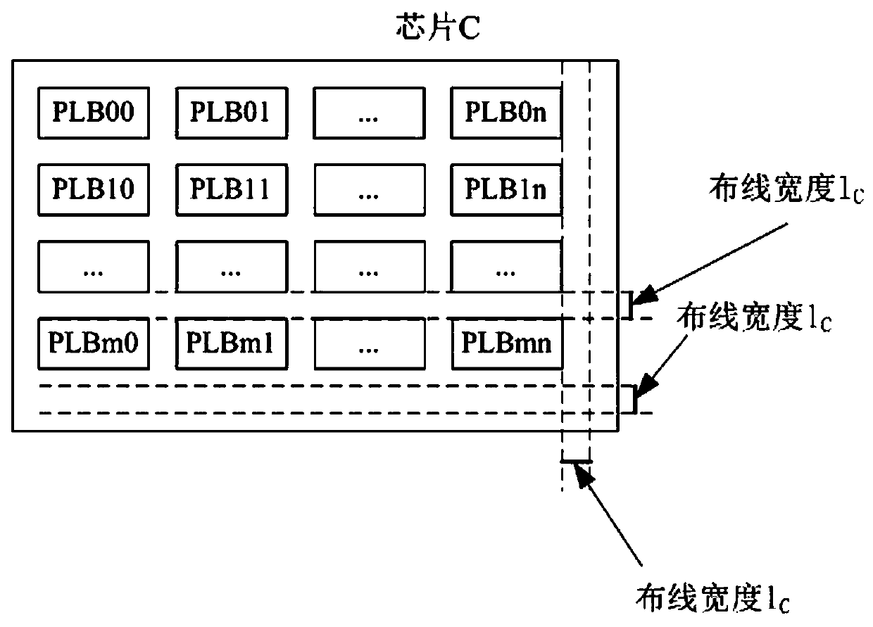 Extensible reconfigurable multi-core processor connection method