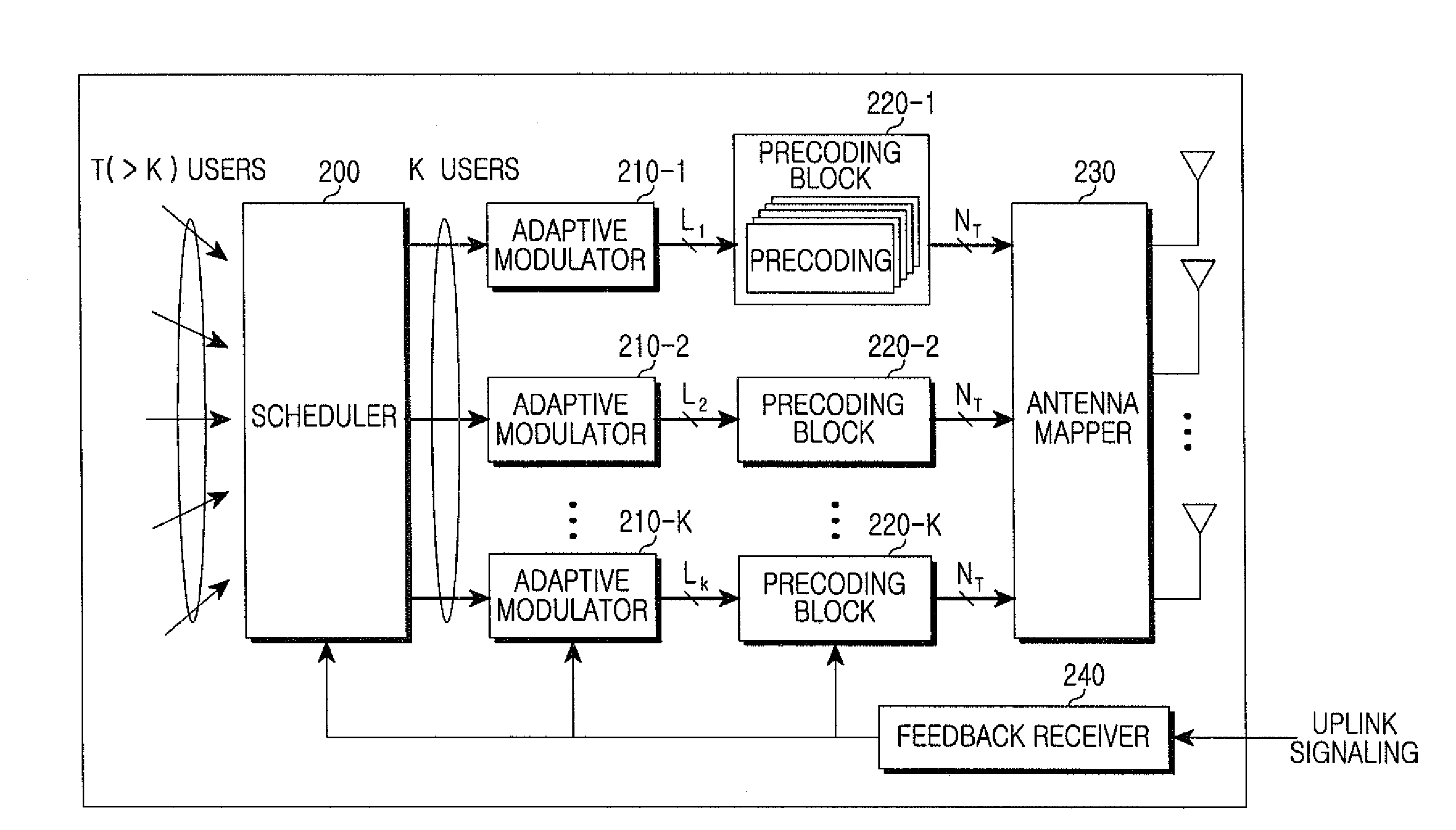 Precoder and precoding method in a multi-antenna system