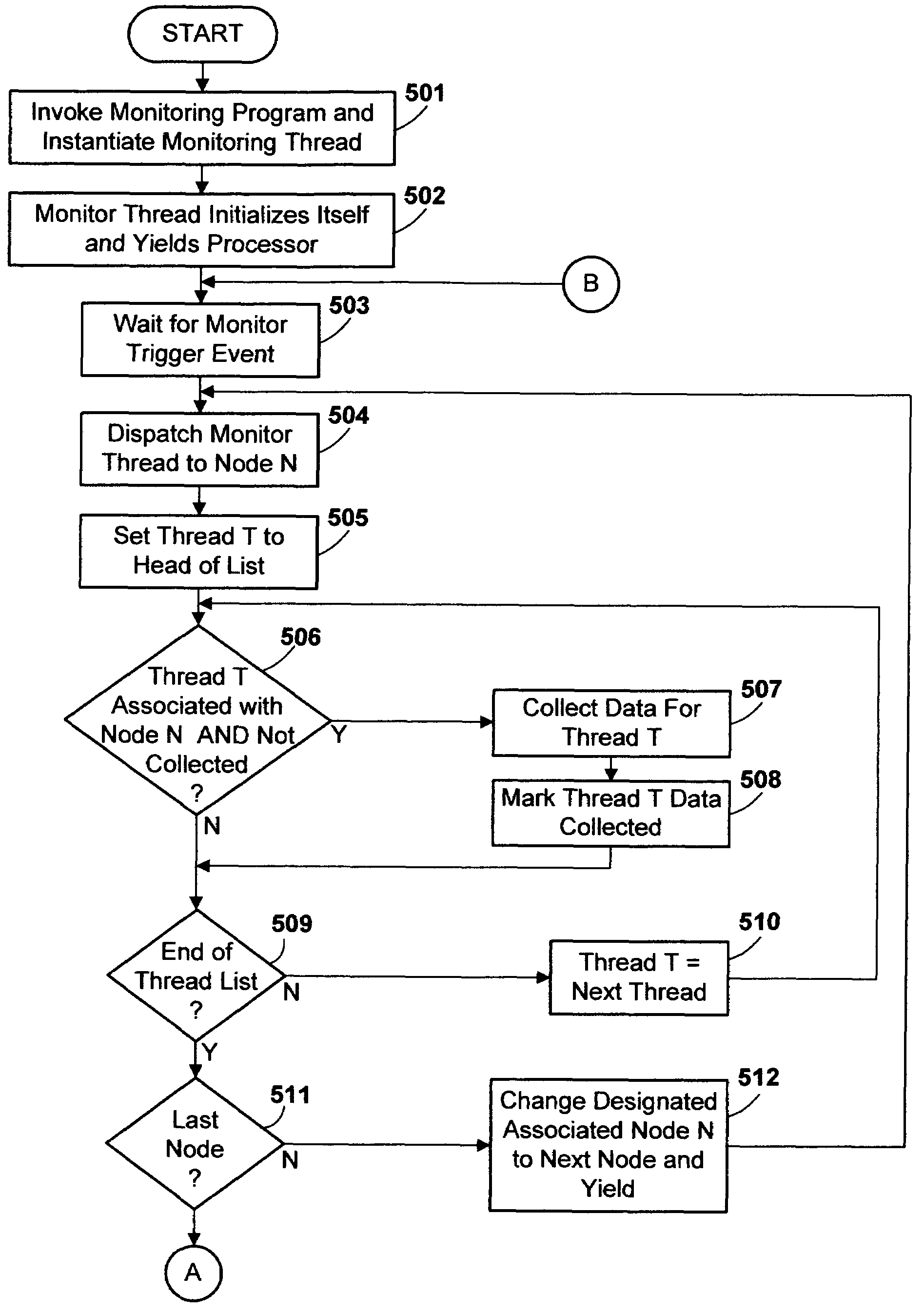 Method and apparatus for monitoring processes in a non-uniform memory access (NUMA) computer system