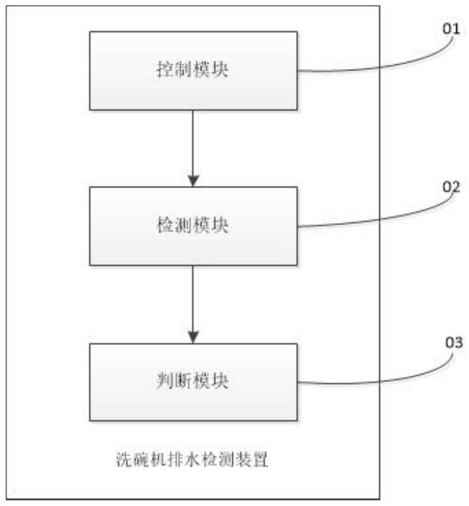 Dish-washing machine drainage detection method and drainage detection device thereof