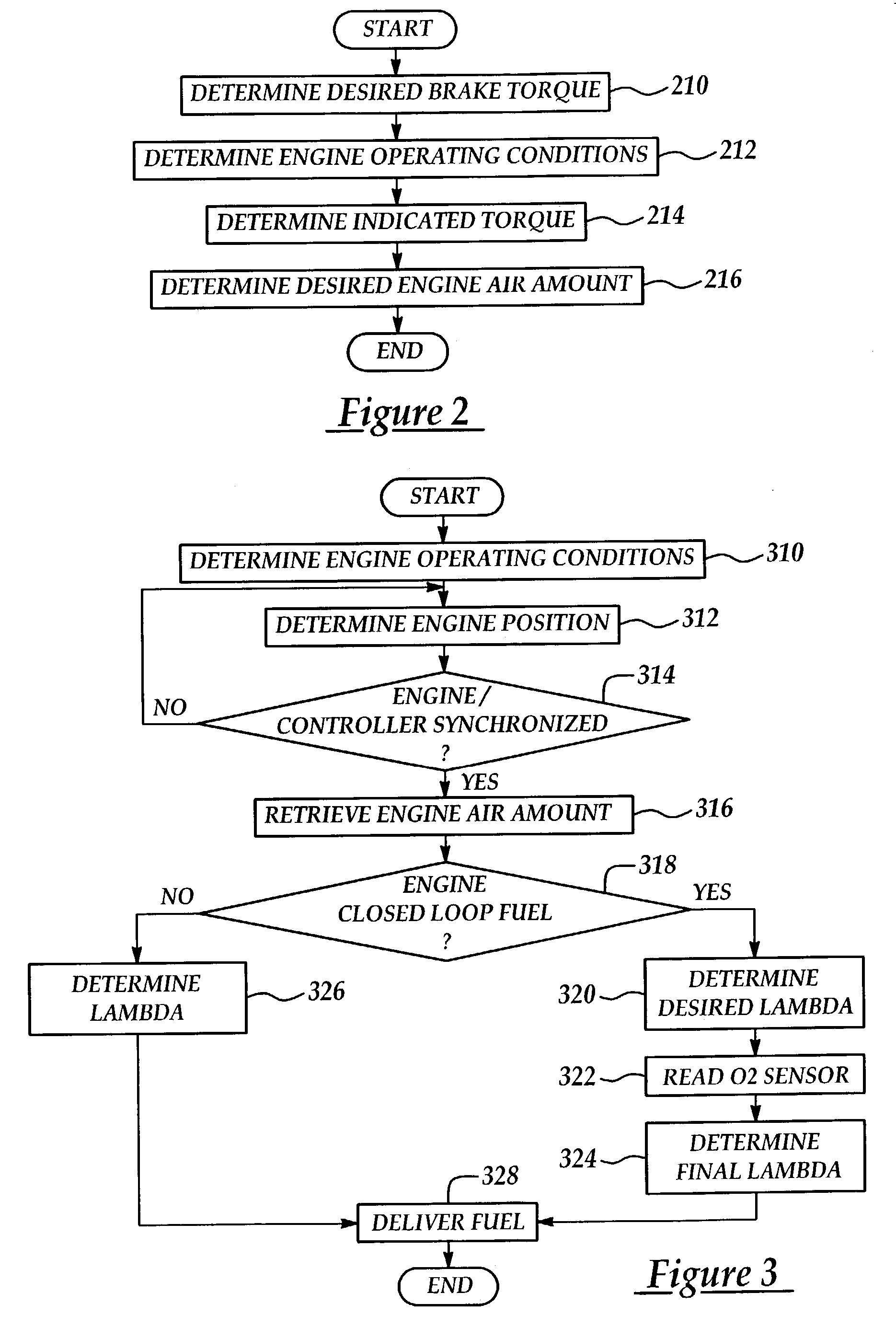 Catalyst temperature control on an electrically throttled engine