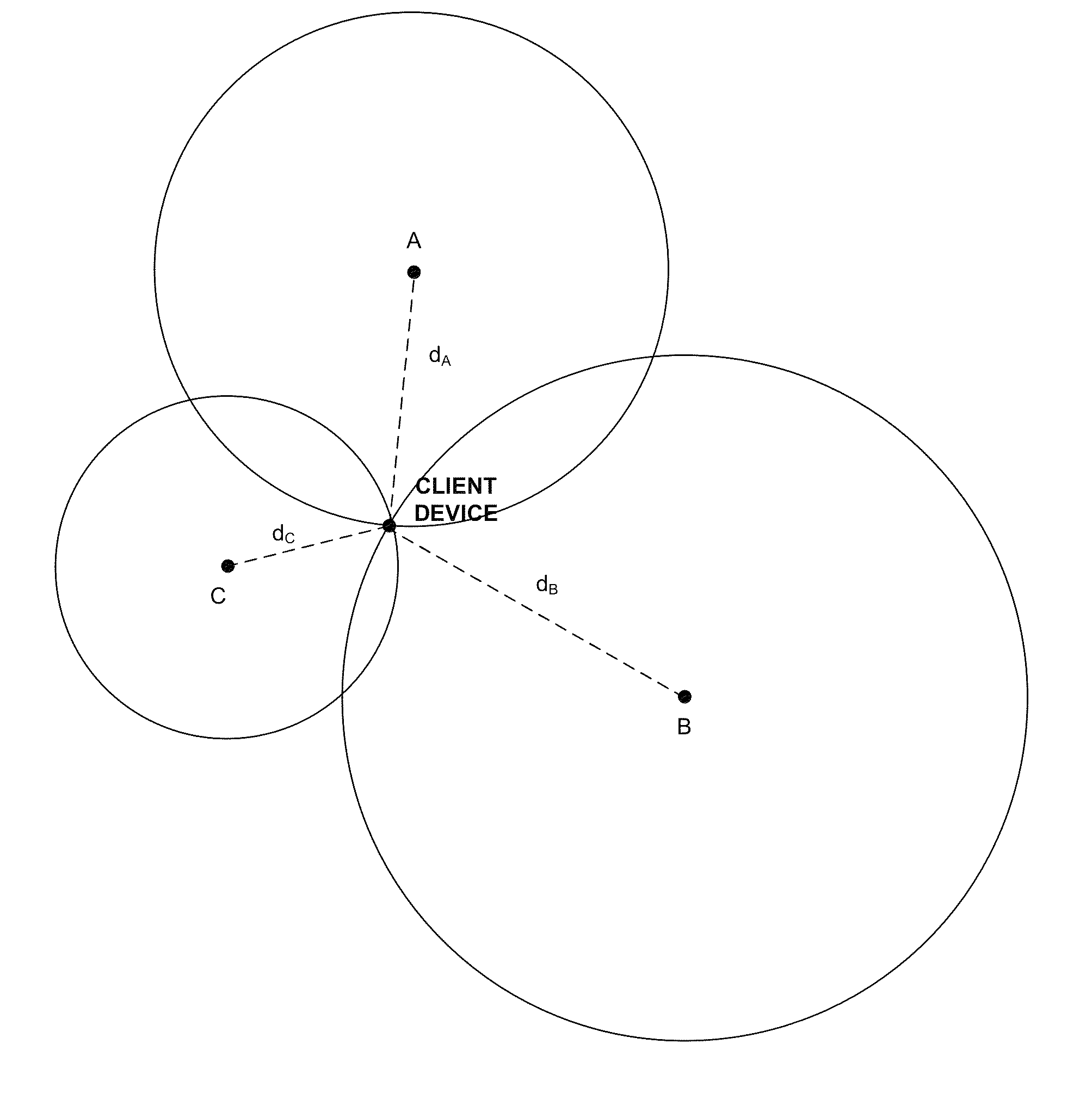 2D web trilateration