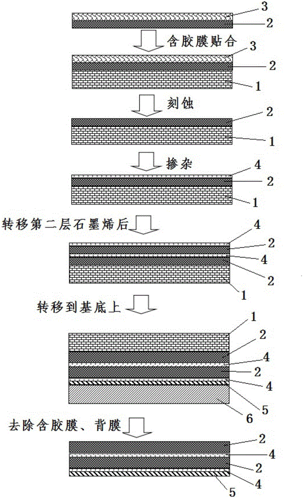 Preparation method of ultrathin and ultra-flexible graphene conductive film